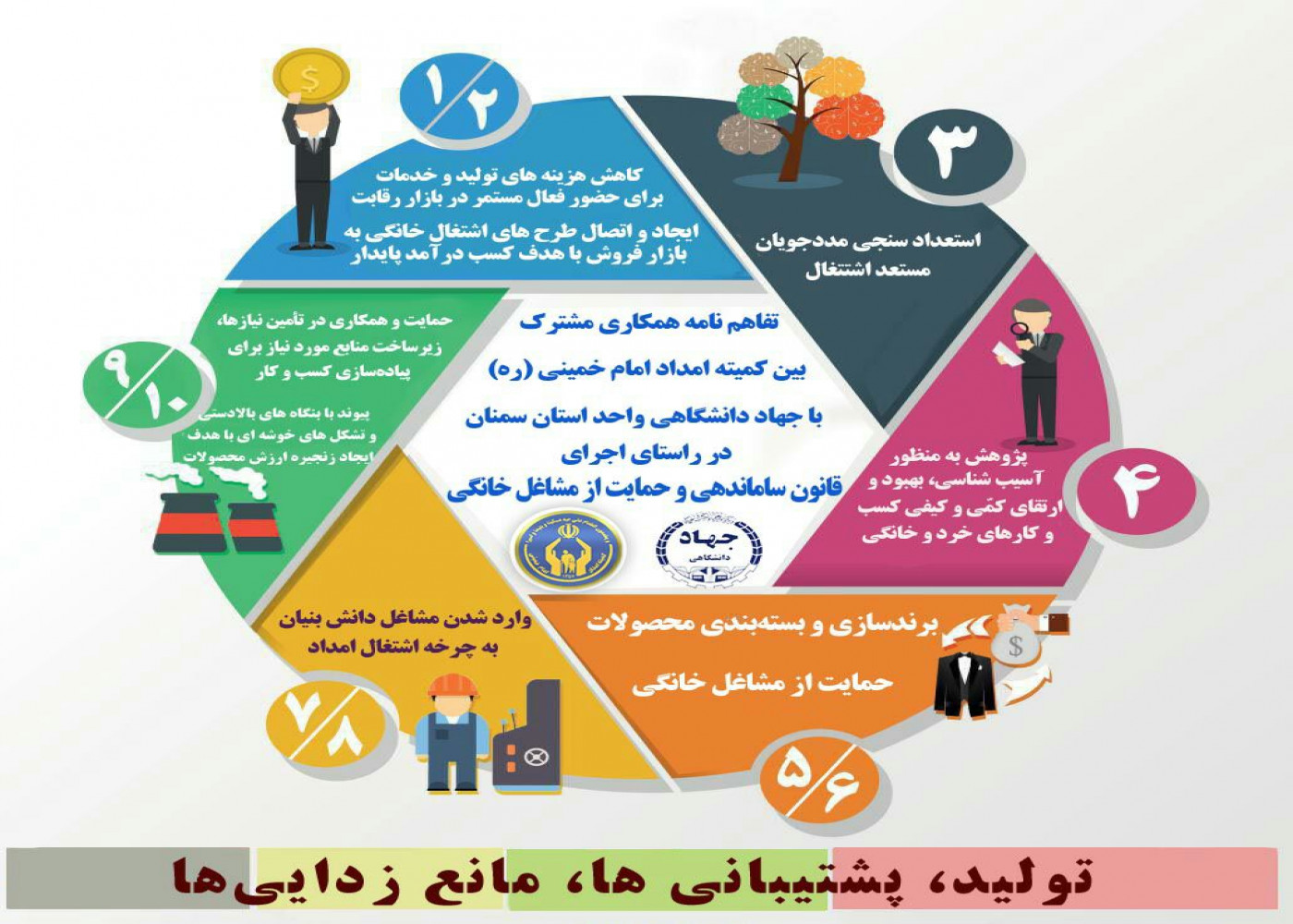 اینفوگرافیک/ محورهای 10 گانه تفاهم نامه همکاری بین جهاددانشگاهی و کمیته امداد امام خمینی(ره) استان سمنان