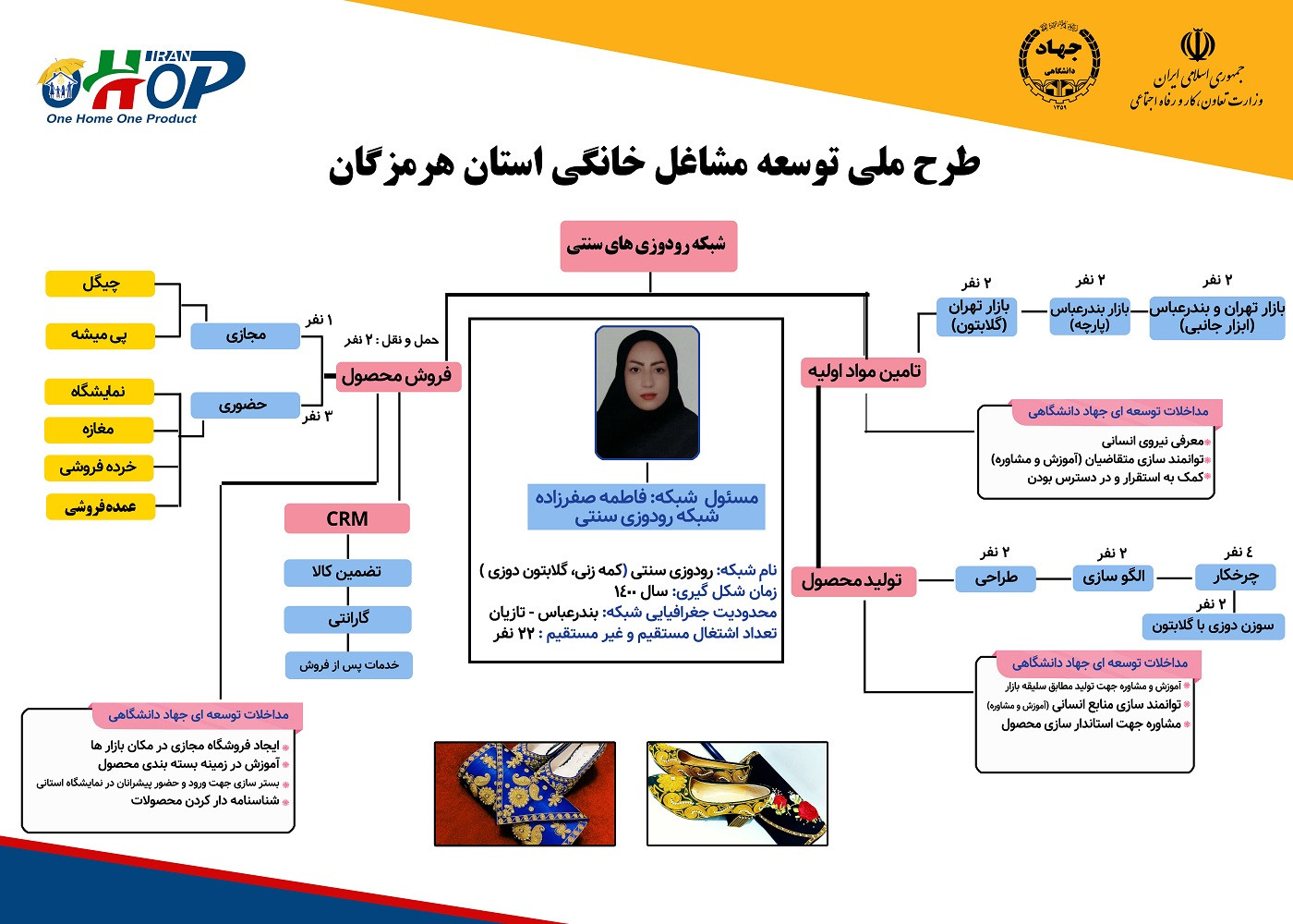 شبکه سازی؛ رمز موفقیت در کسب و کار