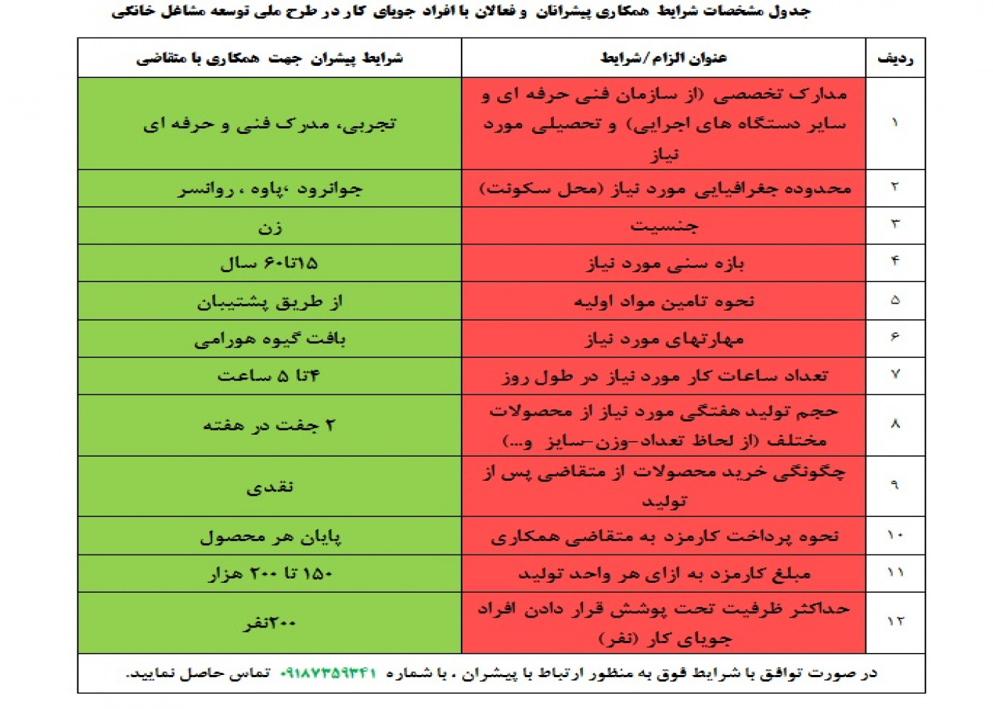 تدوین پروتکل نحوه همکاری با پیشران سرکار خانم گلباغ محمدی در حوزه گیوه بافی