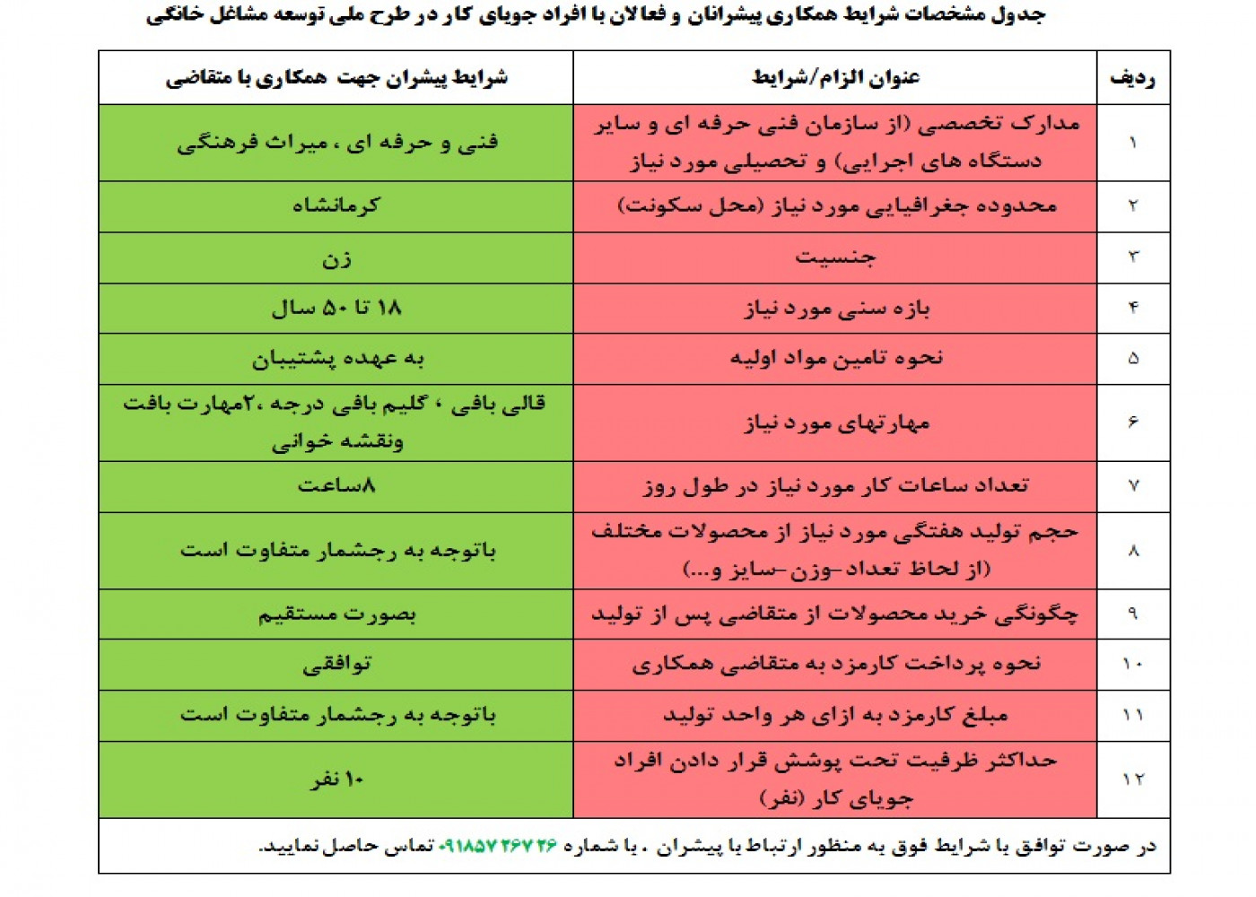 تدوین پروتکل نحوه همکاری با پیشران  سرکار خانم  پری اسکندری در حوزه  گلیم بافی