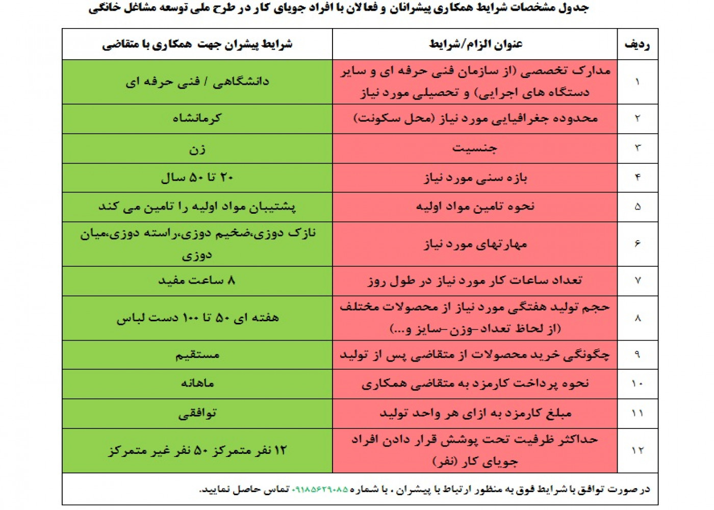 تدوین پروتکل نحوه همکاری با پیشران سرکار خانم فاطمه اعراجی درحوزه  پوشاک