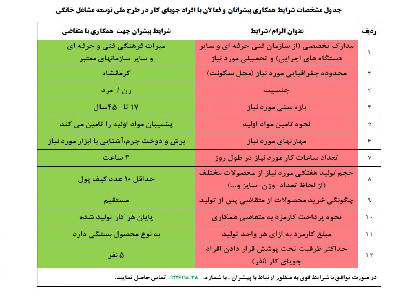 تدوین پروتکل نحوه همکاری با پیشران سرکار خانم آرزو عباسی درحوزه  تولیدات چرمی دست دوز