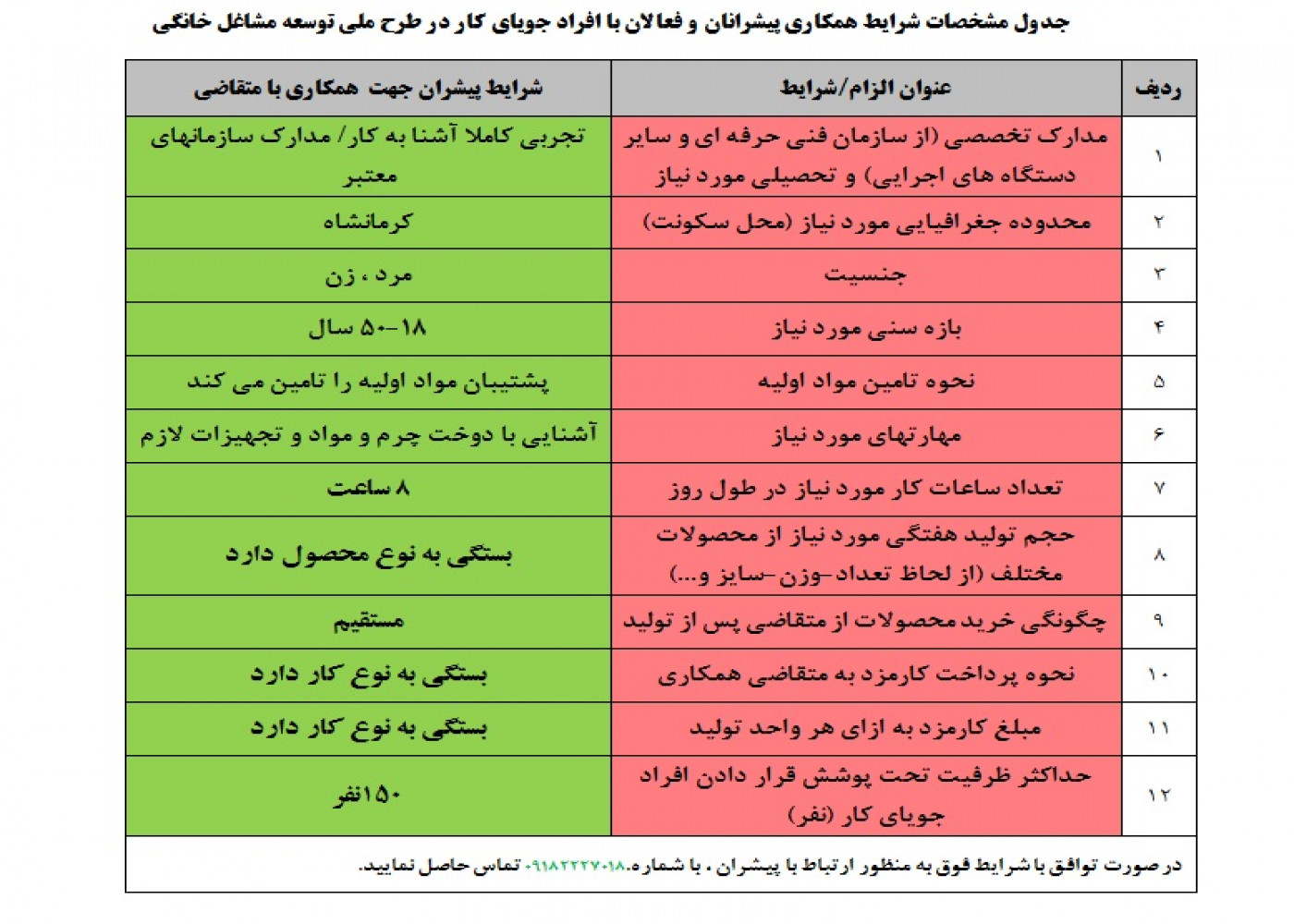 تدوین پروتکل نحوه همکاری با پیشران سرکار خانم لیلا عسگری درحوزه  تولیدات چرمی دست دوز