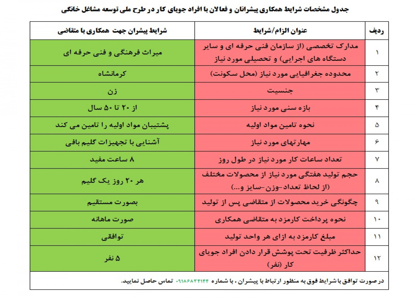 تدوین پروتکل نحوه همکاری با پیشران  سرکار خانم  سمیرا کرم الهی در حوزه گلیم