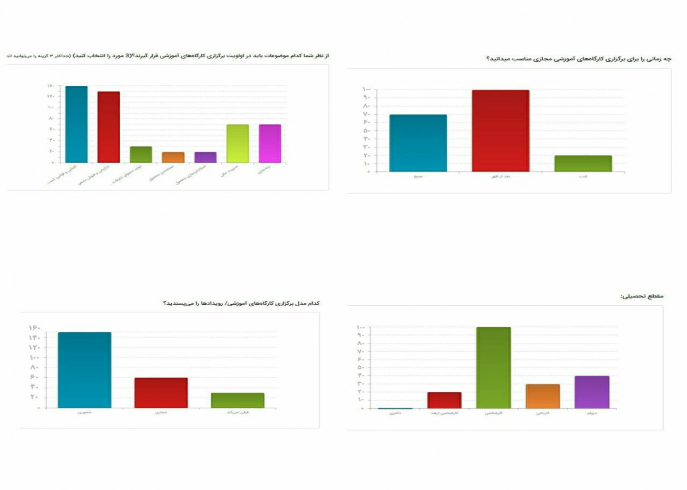 تدوین نتایج نیاز سنجی کارگاه های آموزشی مرکز اشتغال جهاد دانشگاهی واحد ایلام