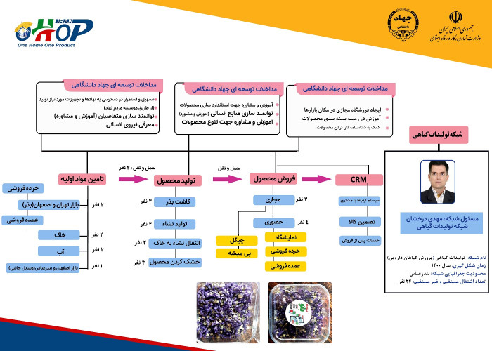 تشکیل شبکه تولیدات گیاهی با مسئولیت آقای درخشان در استان هرمزگان