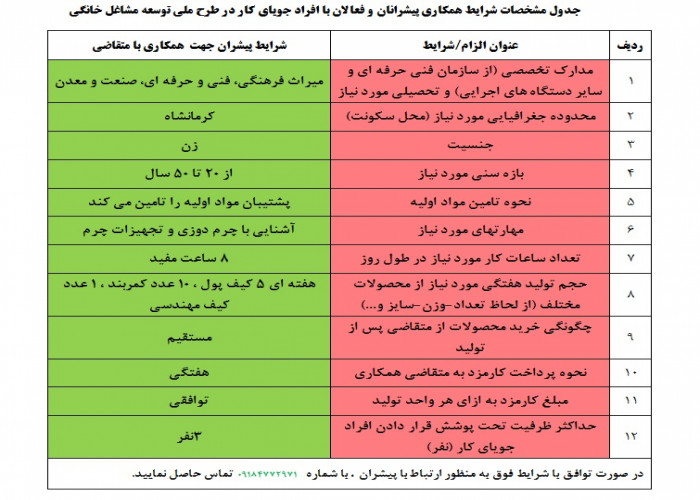 تدوین پروتکل نحوه همکاری با پیشران  سرکار خانم  حسنا  احمدی خانه ساز در حوزه  تولیدات چرمی دست دوز