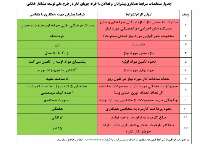 تدوین پروتکل نحوه همکاری با پیشران  سرکار خانم  سمیه نورایی در حوزه تولیدات چرمی دست دوز