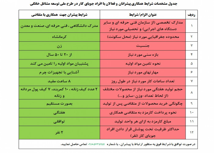 تدوین پروتکل نحوه همکاری با پیشران سرکار خانم معصومه حیدری زرگرانی در حوزه تولیدات چرمی دست دوز