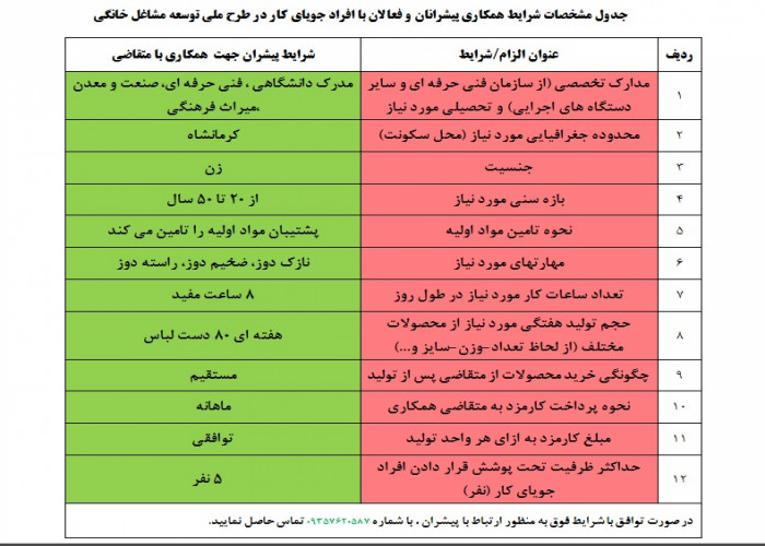 تدوین پروتکل نحوه همکاری با پیشران  سرکار خانم  پرستو گرشاسبی در حوزه  پوشاک